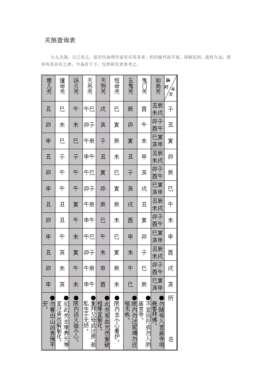 标准正态分布查询表最新文档_第4页