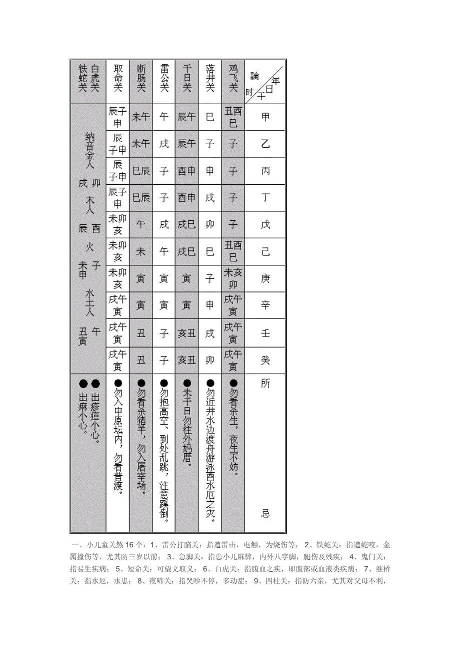 标准正态分布查询表最新文档_第5页