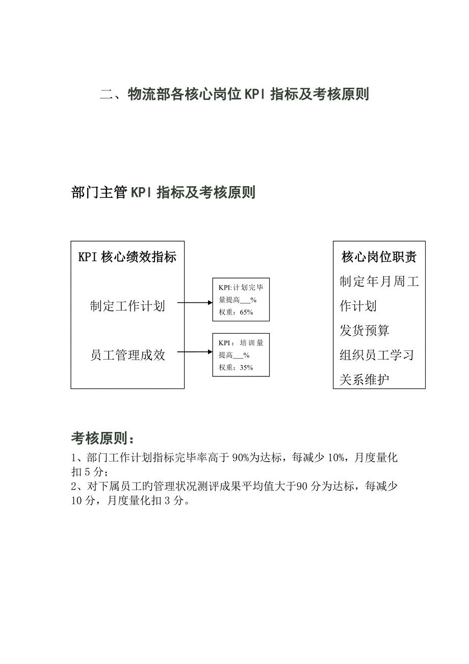 物流部职责及KPI.doc_第3页