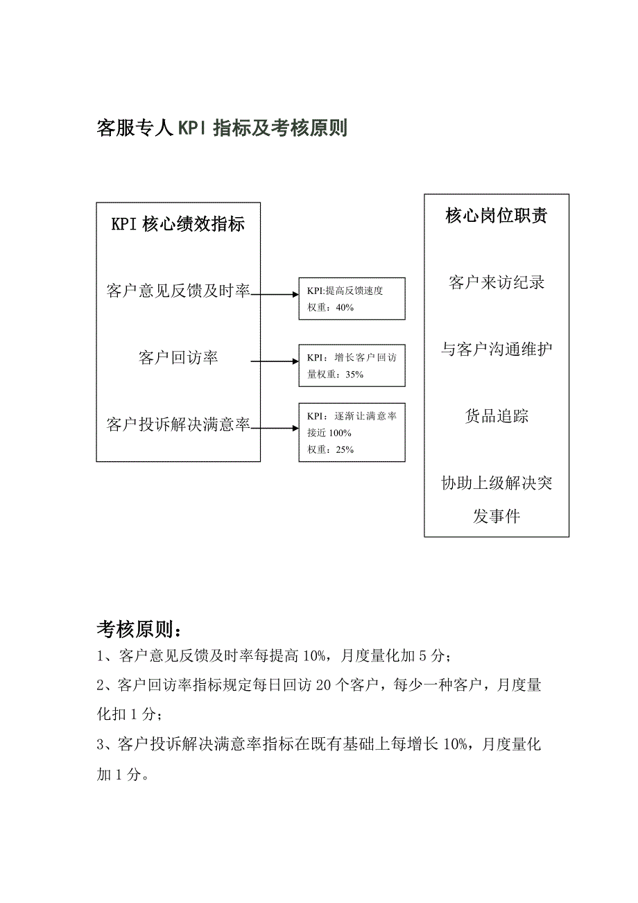 物流部职责及KPI.doc_第4页