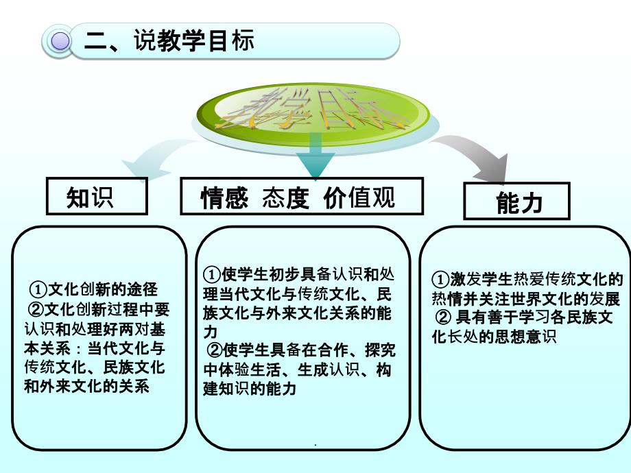 高中政治说课比赛创新_第4页