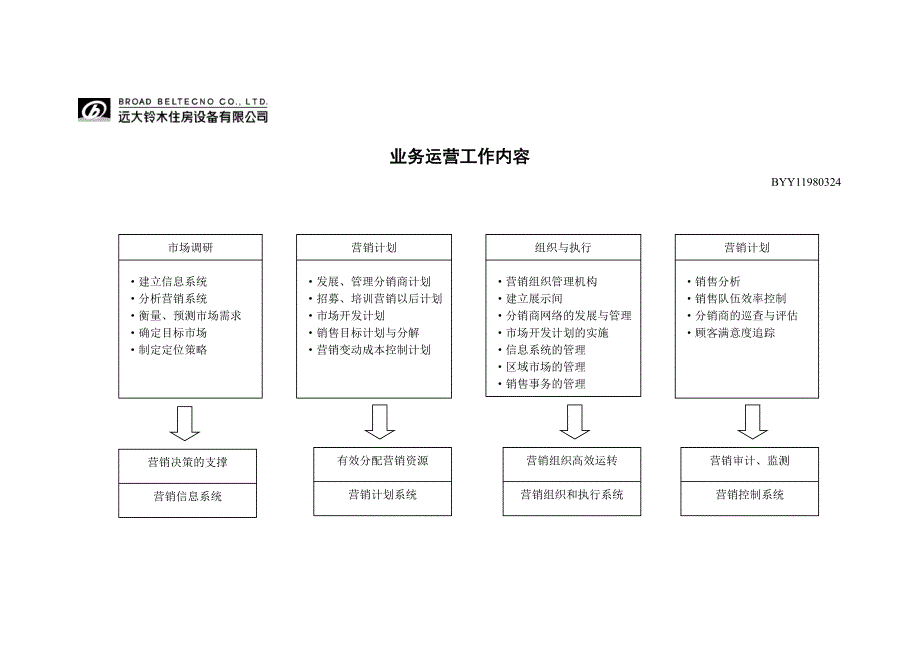 某住房设备公司经销商管理制度全套13_第1页