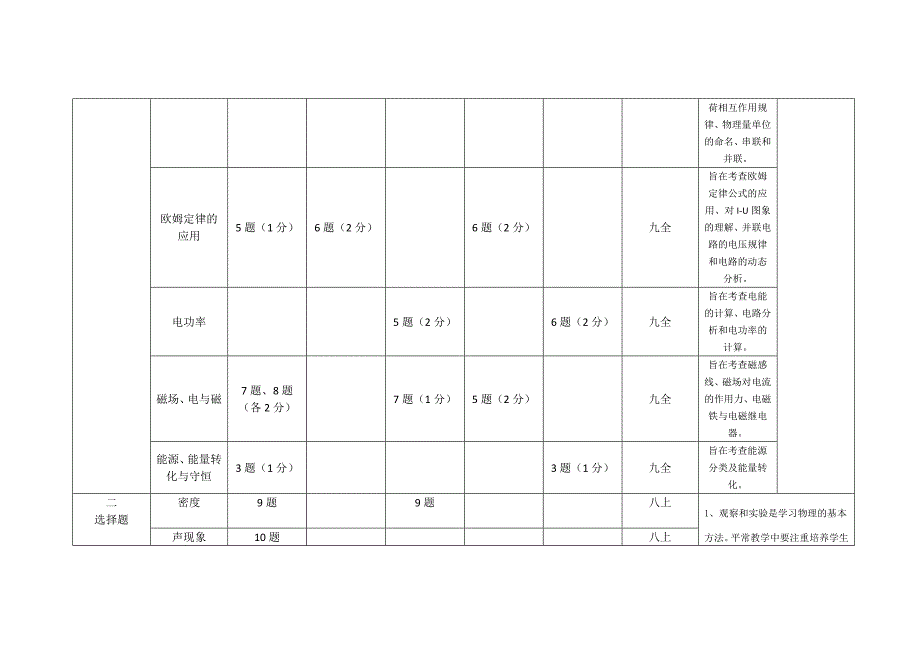 版块式中招物理考点分析细目表.doc_第3页