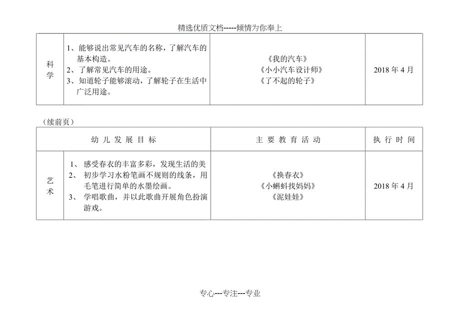 下学期月教育工作计划表_第4页