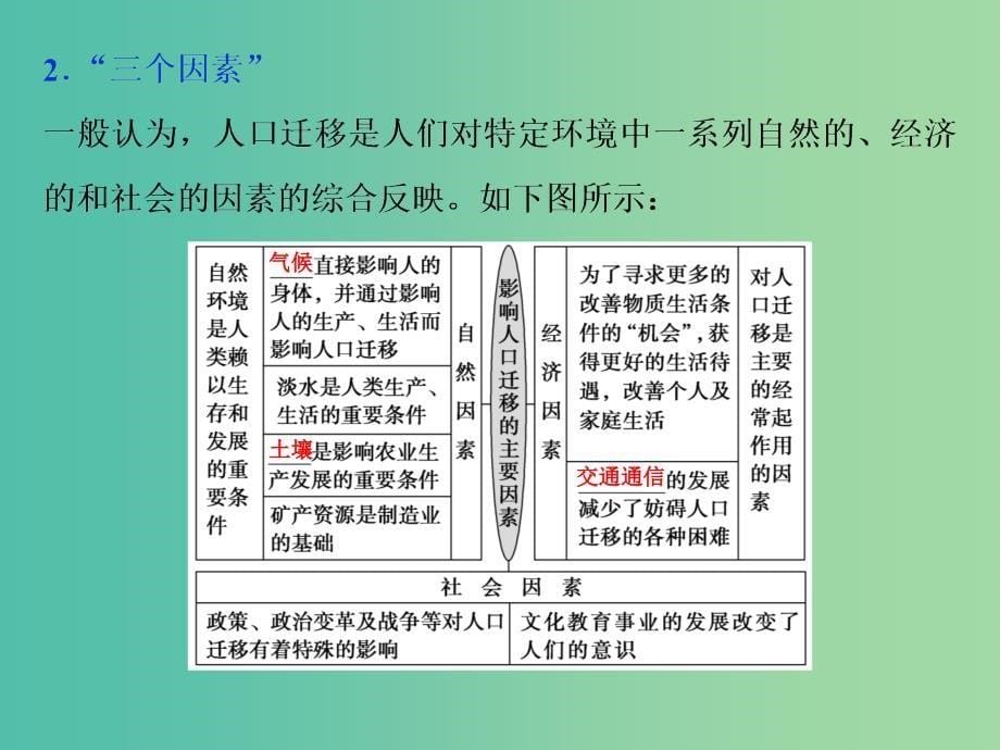 高考地理总复习第七章人口的变化第18讲人口的空间变化课件新人教版.ppt_第5页