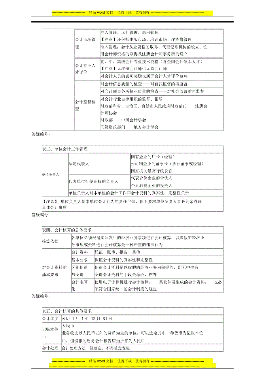 第1章会计法律制度_第2页