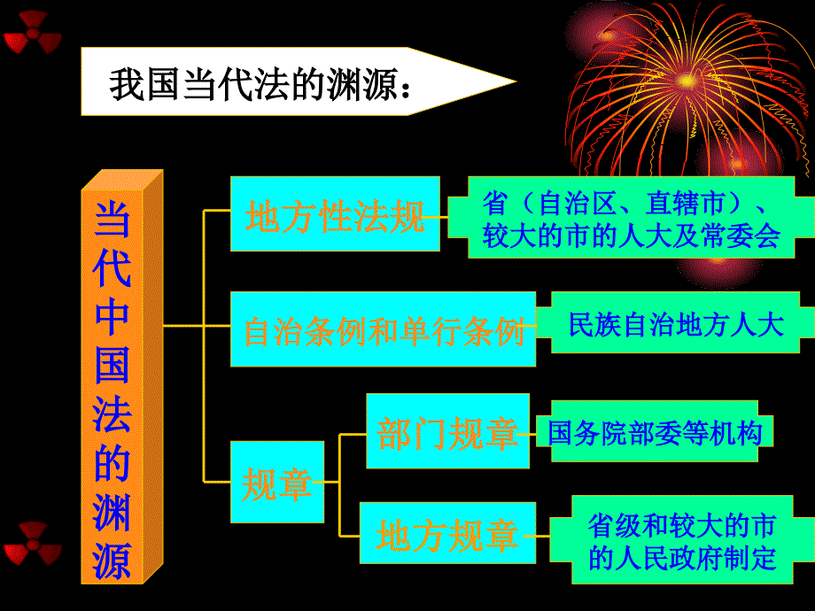 法的渊源和法的分类_第3页