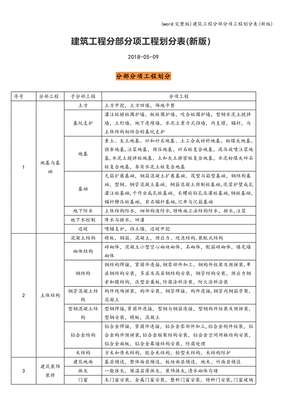 (word完整版)建筑工程分部分项工程划分表(新版).doc_第1页