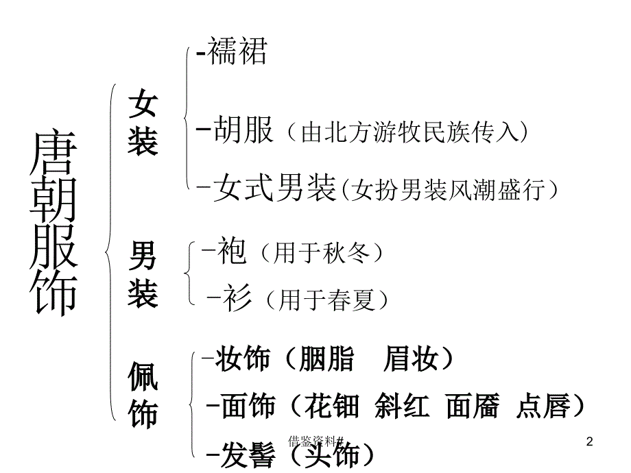 唐朝服饰PPT讲解行业一类_第2页