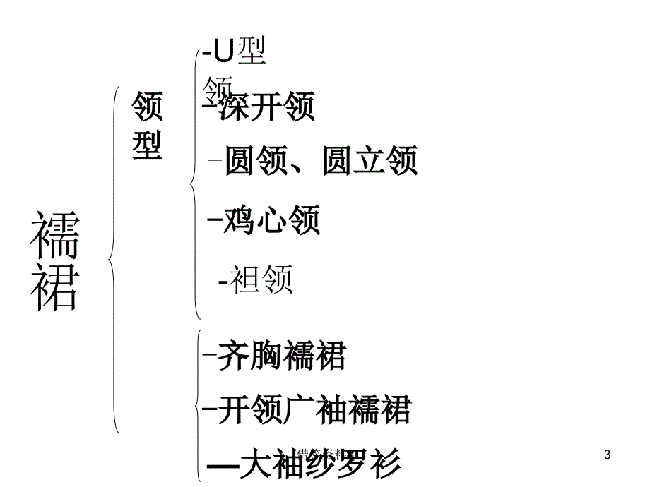 唐朝服饰PPT讲解行业一类_第3页