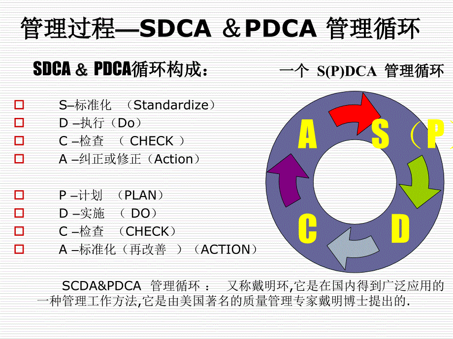 《dca管理循环培训》PPT课件_第4页