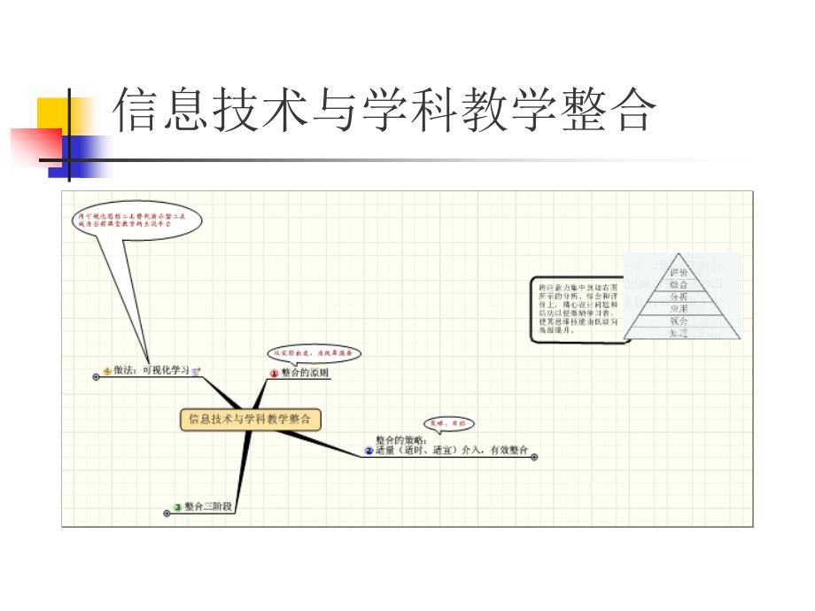 信息技术与学科教学整合教案_第2页