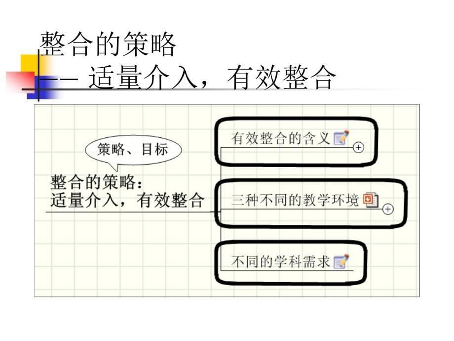 信息技术与学科教学整合教案_第5页