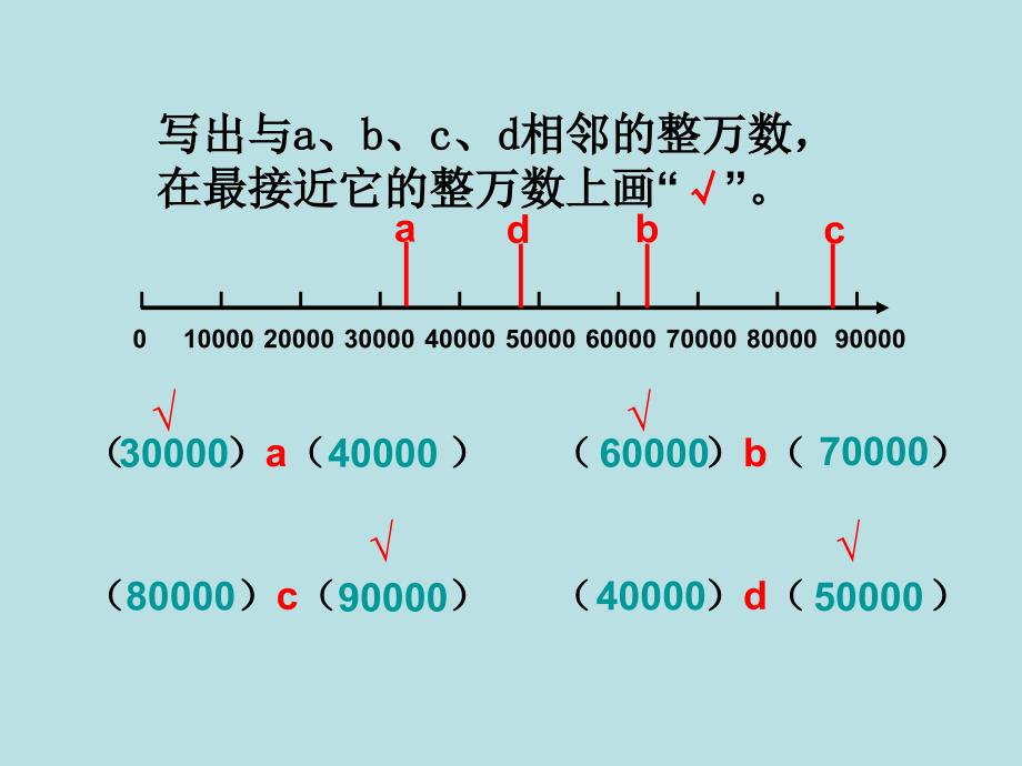 四年级上册数学课件6.1整理与提高大数与凑整沪教版共13张PPT1_第2页