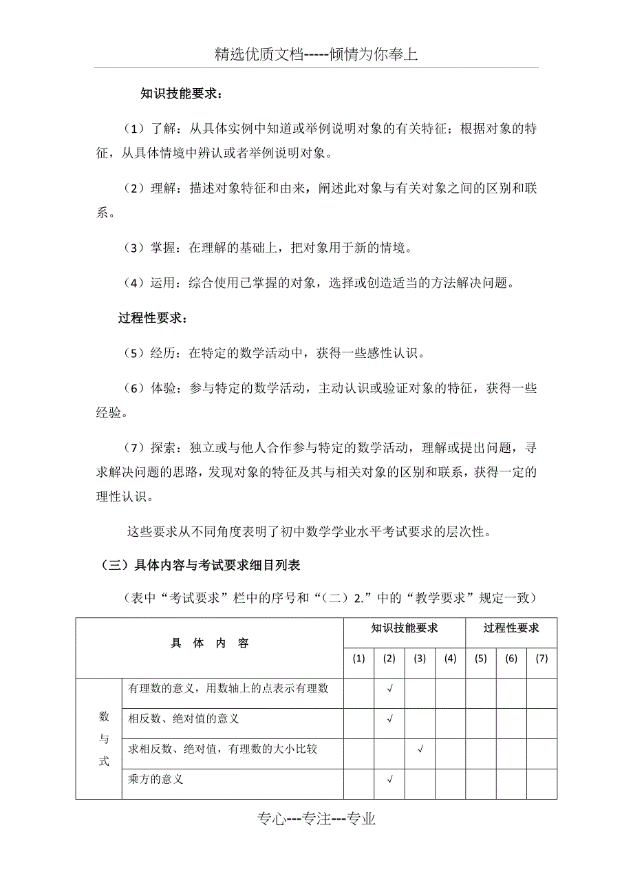 湖南省初中学业水平考试标准(2017年版)数学_第4页