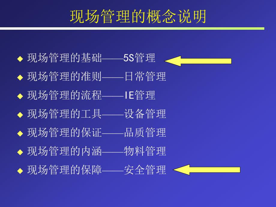 卓越和现场管理与安全生产课件_第2页