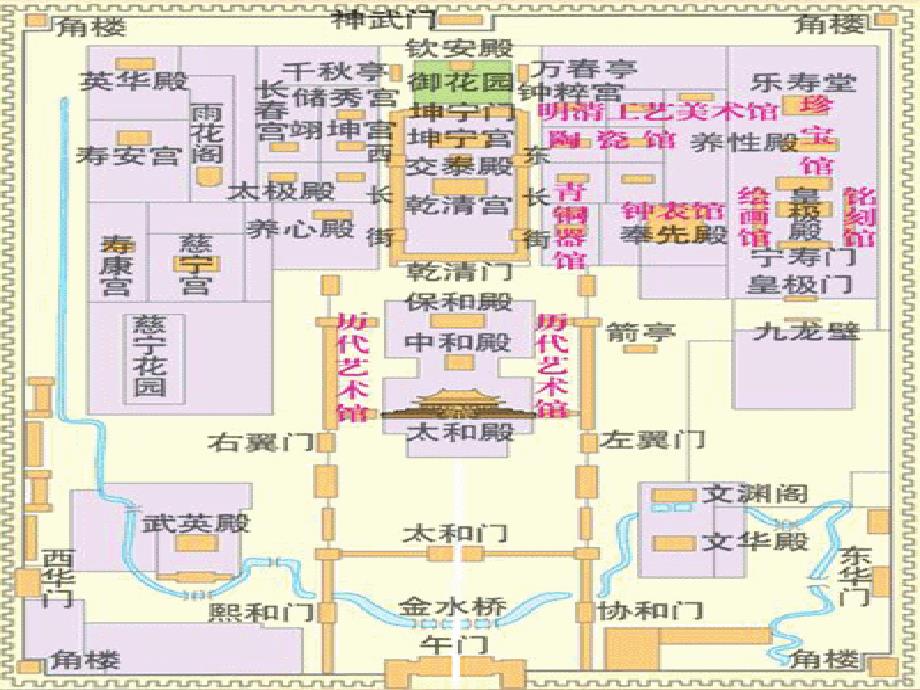 故宫紫禁城ppt课件_第4页