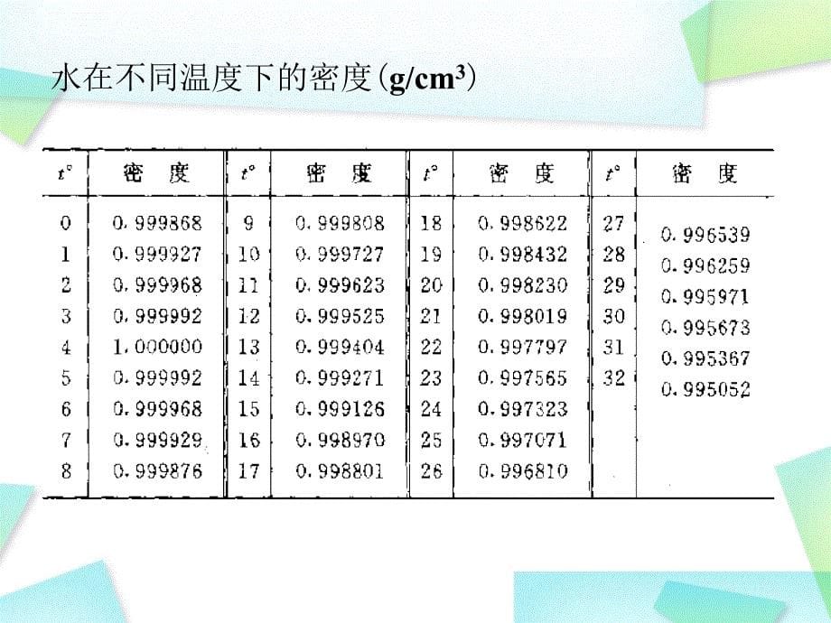 食品分析第三章物理检测法_第5页