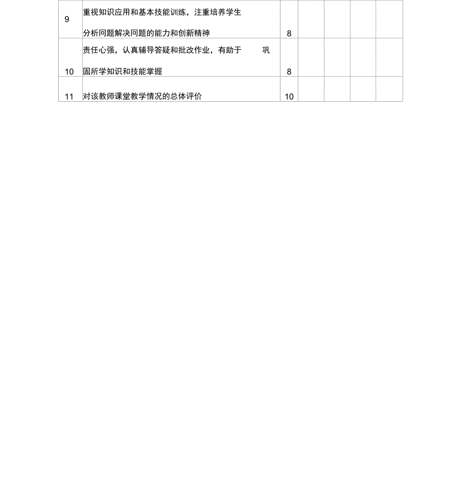 《教师课堂教学评价表》模版_第2页