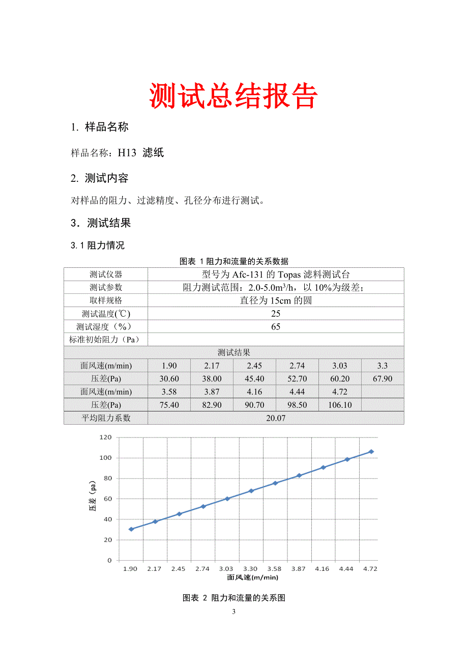 H13 滤纸过滤性能_第3页