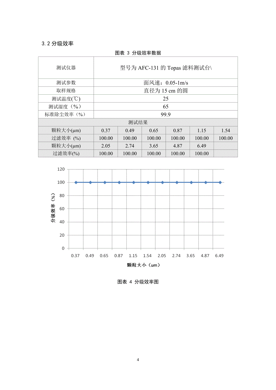 H13 滤纸过滤性能_第4页