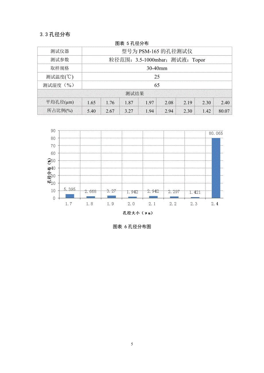 H13 滤纸过滤性能_第5页