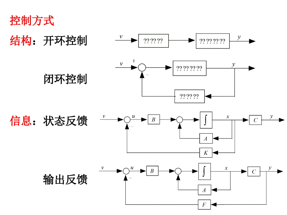 《现代控制理论》PPT课件_第3页