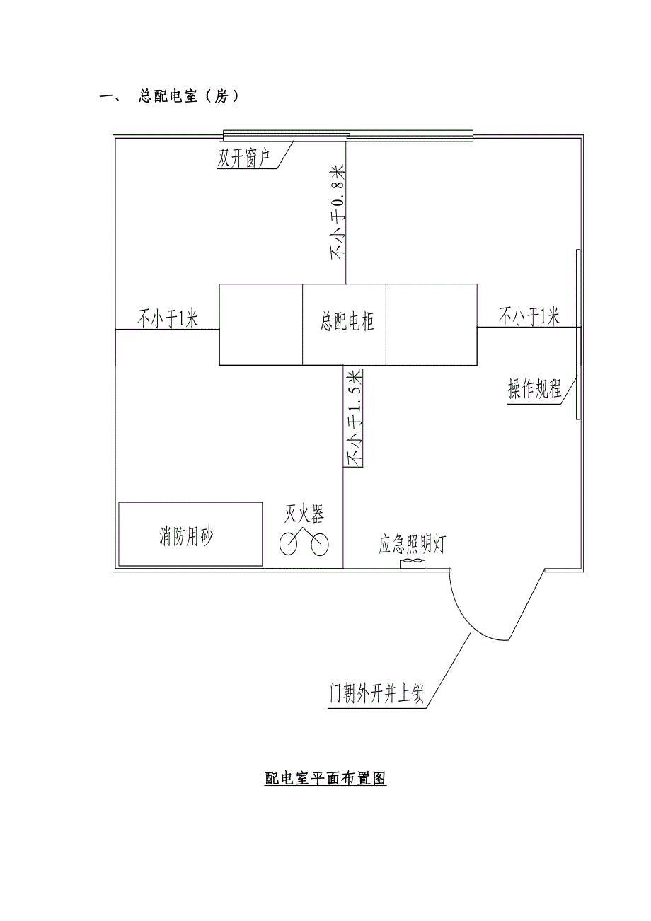 配电房重点标准化_第1页