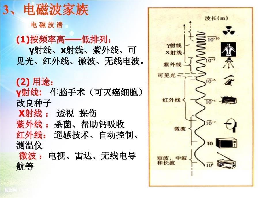 河北省沧州市献县垒头中学中考物理 信息的传递复习课件_第5页