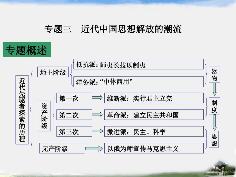 近代先驱者探索历程_第2页