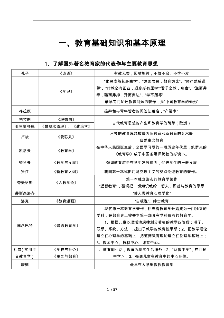 教育知识与能力中学考试大纲_第1页