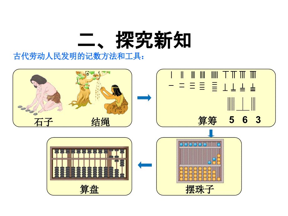 二年级下册《认识算盘》课件_第1页