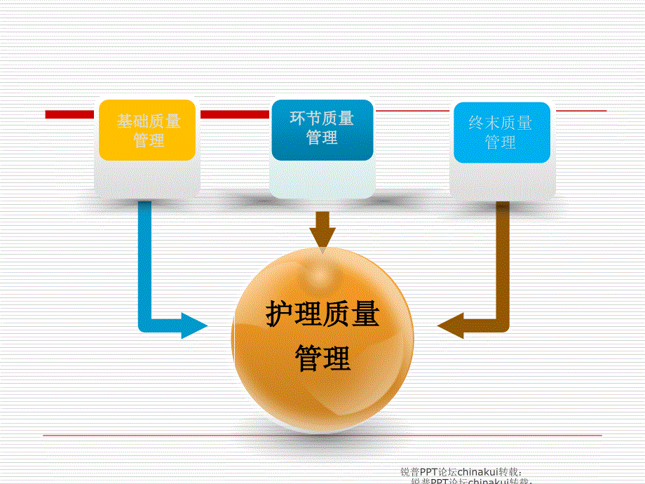 危重病人护理质量管理规范及流程_第4页