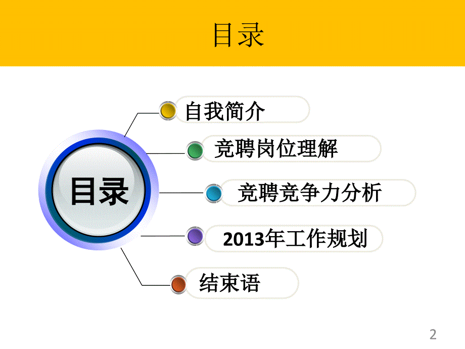 人事行政部竞聘报告_第2页