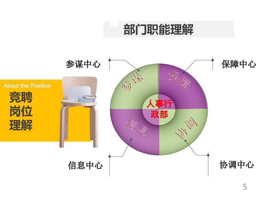 人事行政部竞聘报告_第5页