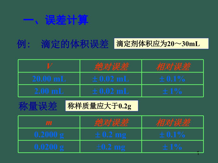 水分析化学习题课ppt课件_第1页