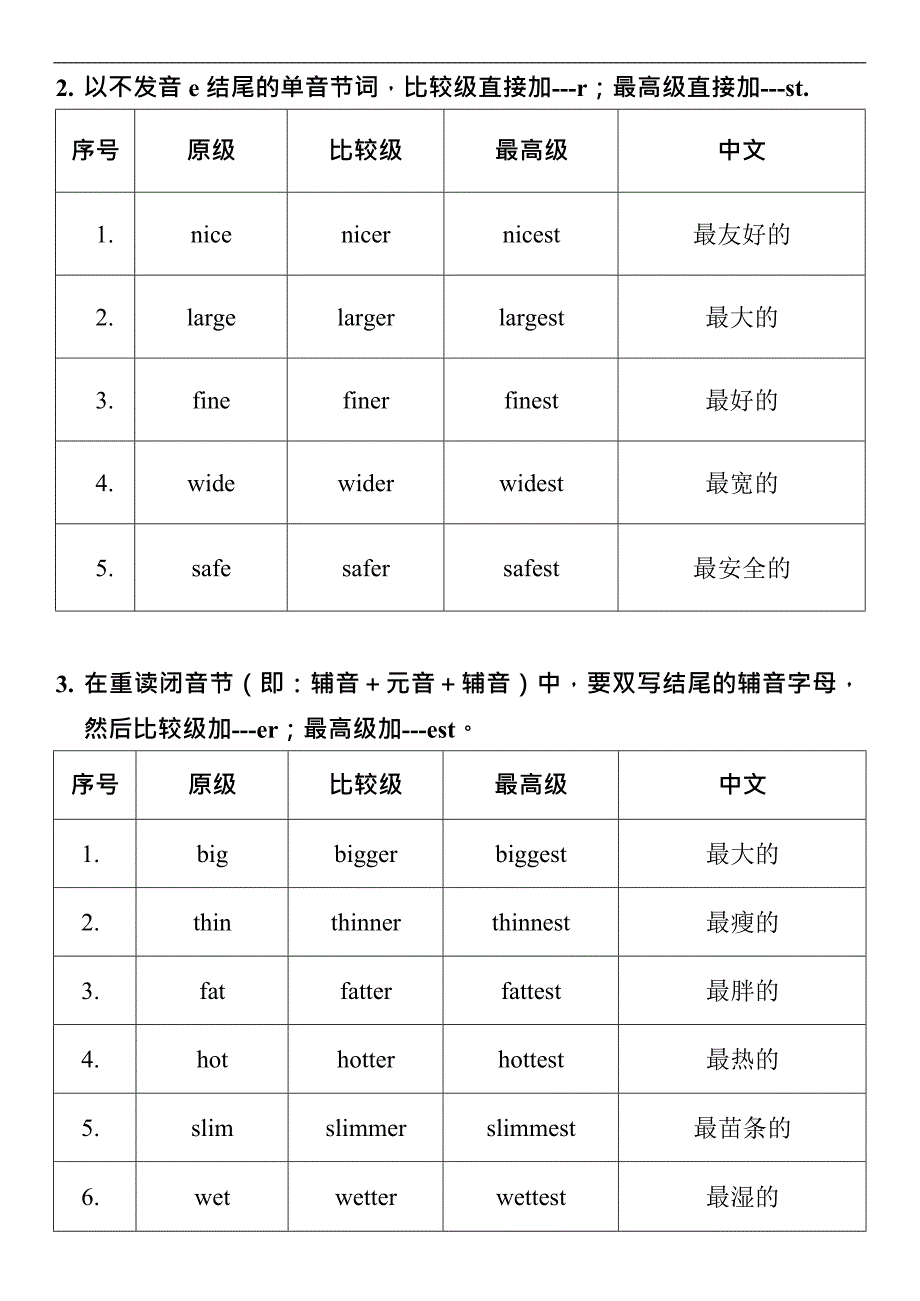 (完整版)形容词比较级最高级变化规则(完美打印版)(最新整理)_第2页