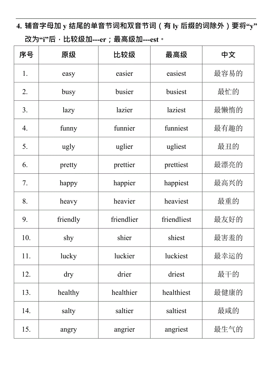 (完整版)形容词比较级最高级变化规则(完美打印版)(最新整理)_第3页