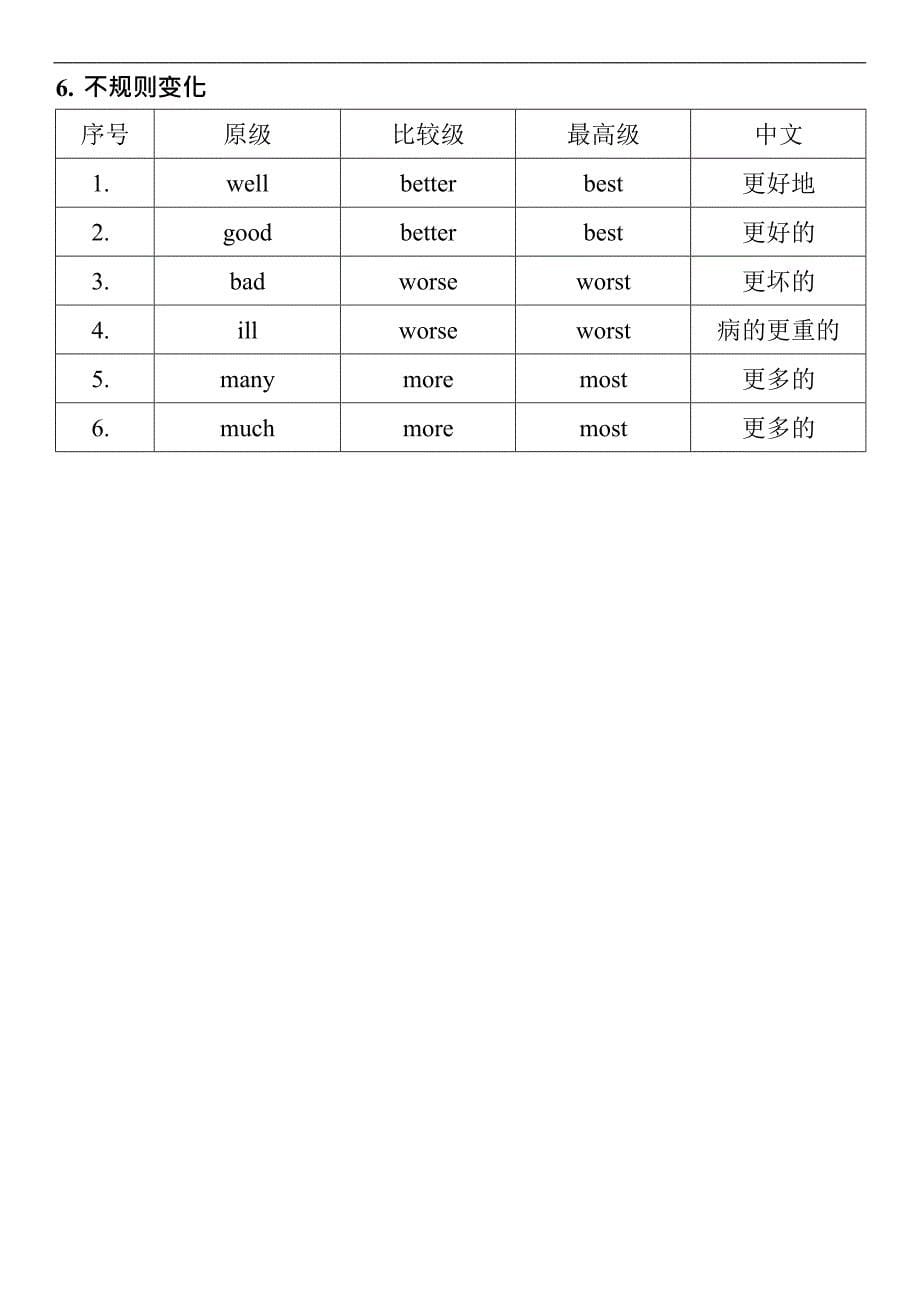 (完整版)形容词比较级最高级变化规则(完美打印版)(最新整理)_第5页