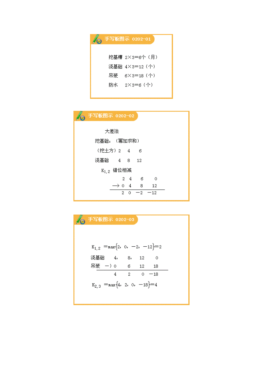 公路工程项目施工管理实务讲义_第4页