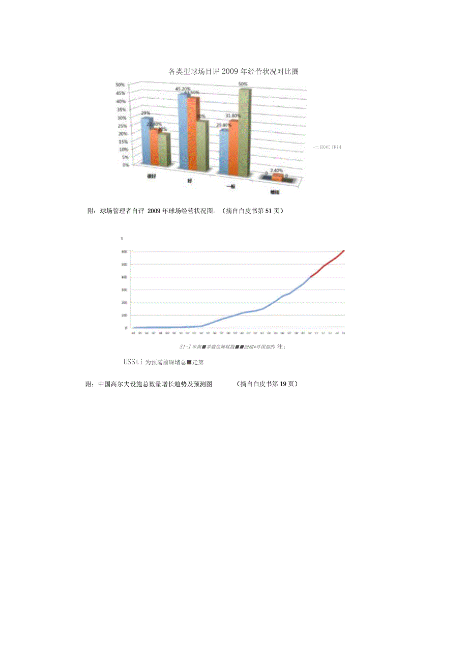 业界解读《朝向白皮书-中国高尔夫行业报告_第2页