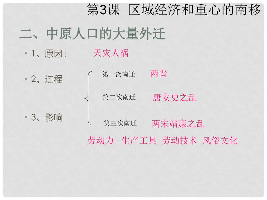 第3课 区域经济和重心的南移_第3页