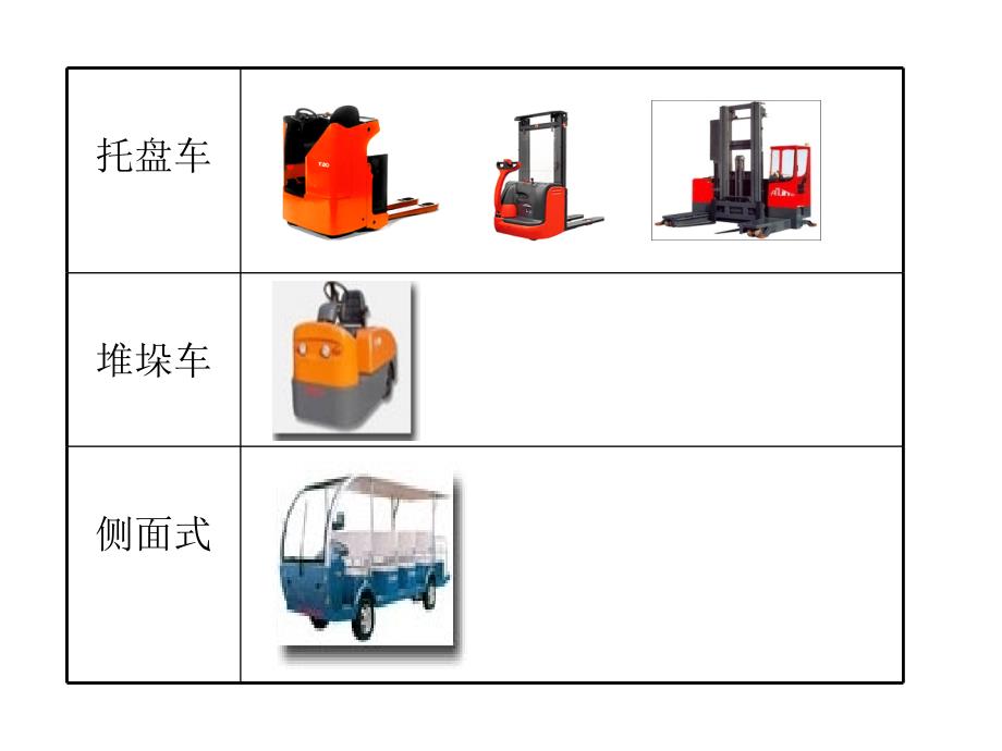 叉车操作安全规范范本_第3页