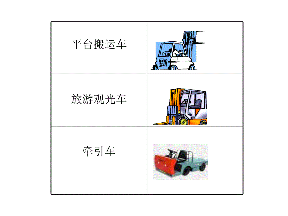 叉车操作安全规范范本_第4页