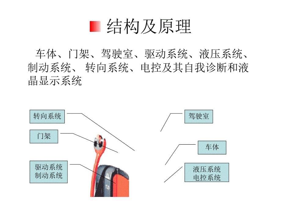 叉车操作安全规范范本_第5页