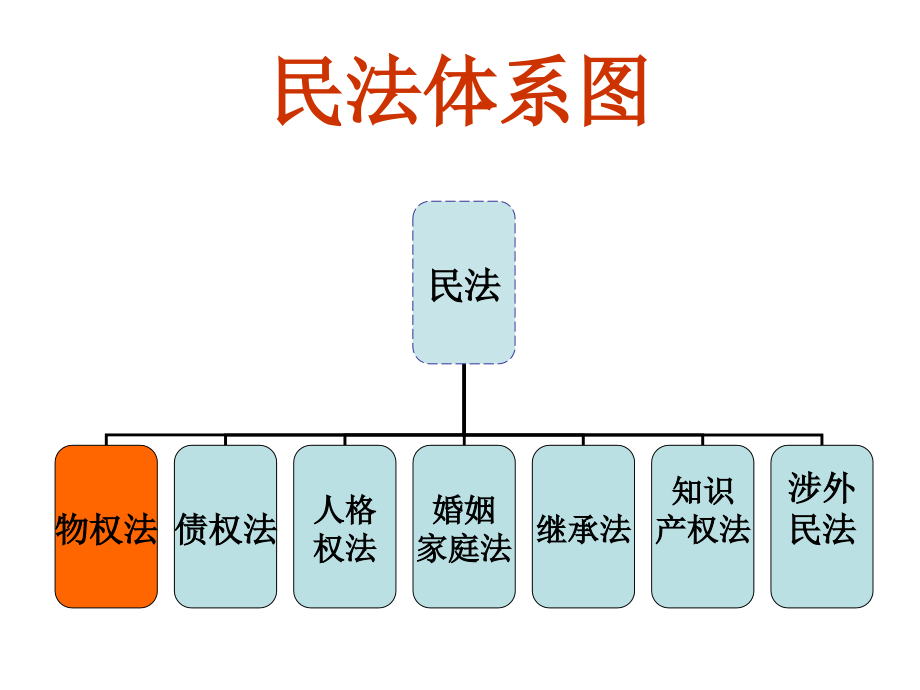 共同抵押以后_第4页