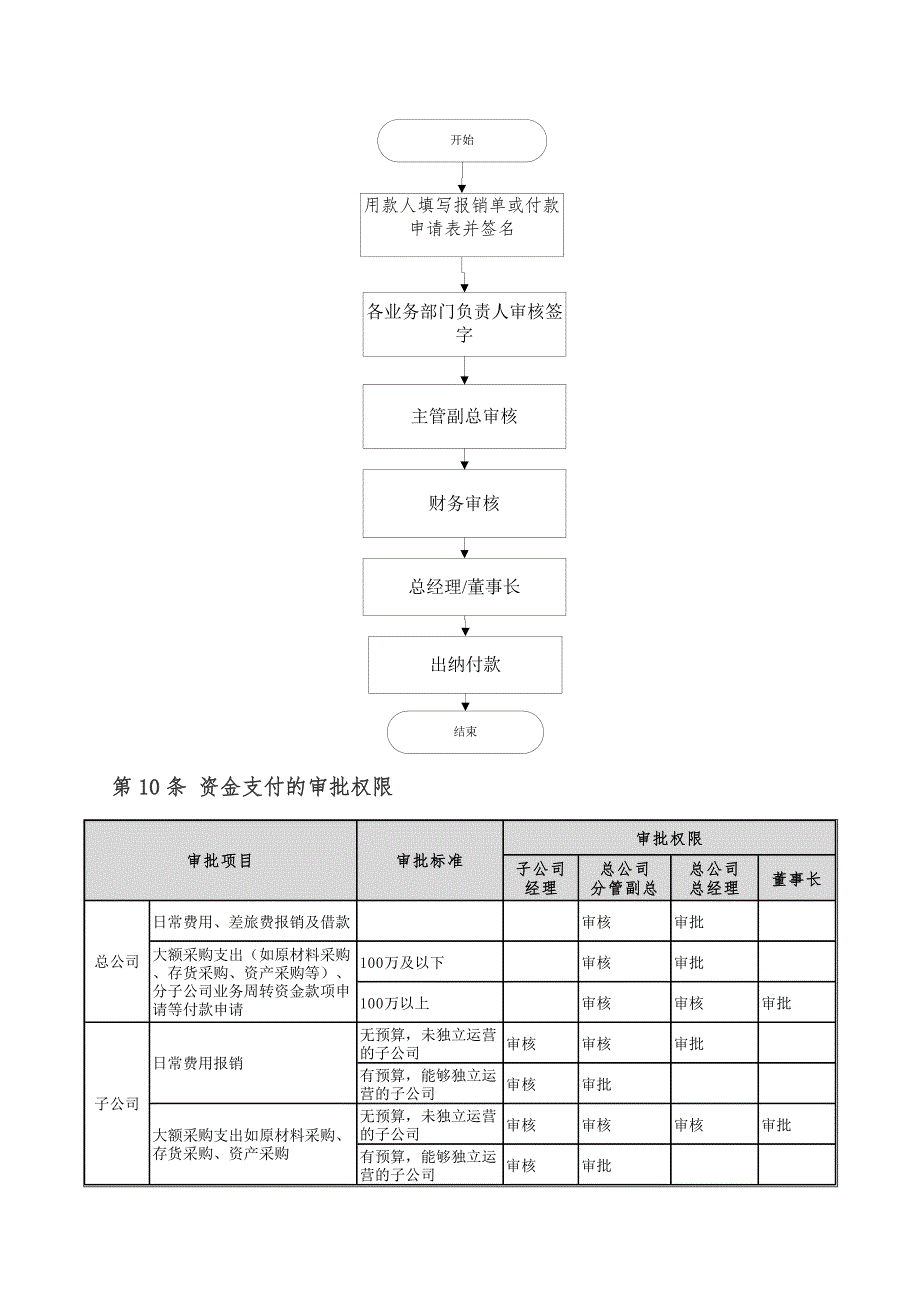 资金支付管理制度_第4页