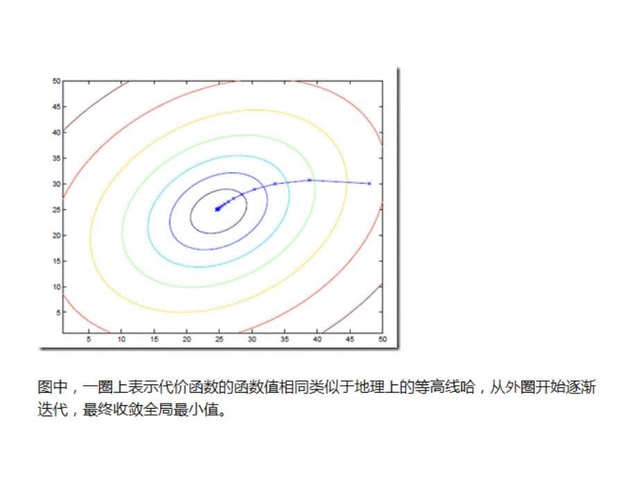 《em算法及其改进》PPT课件_第5页