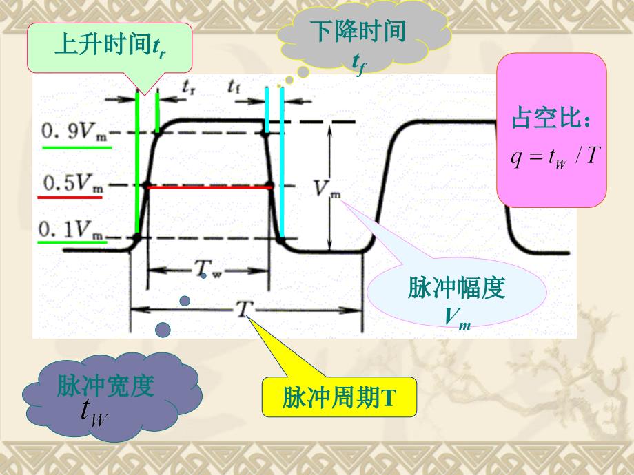 第7章脉冲产生与整形电路_第4页