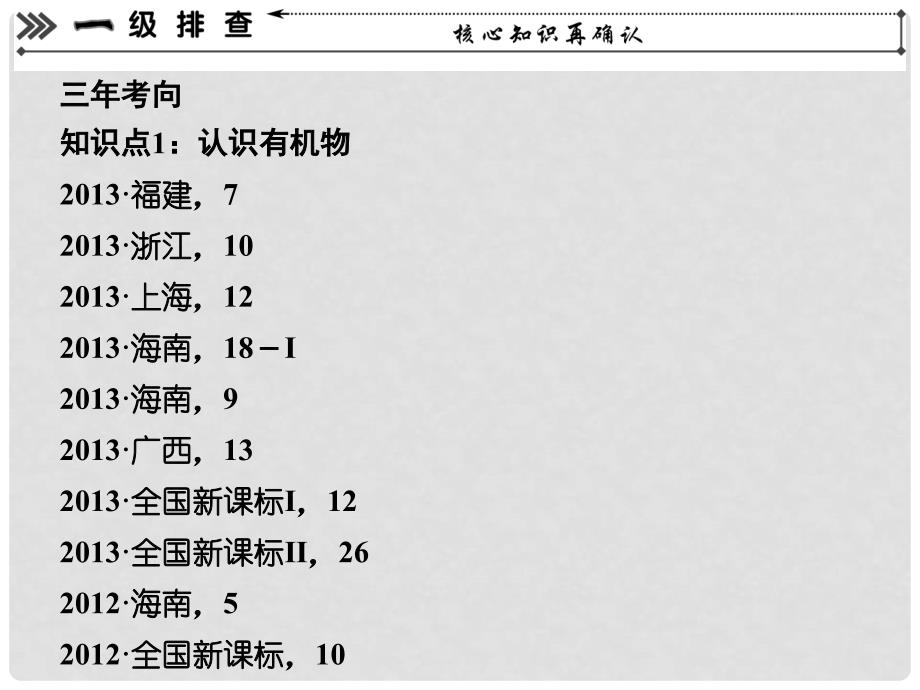 高考化学三轮复习简易通 三级排查大提分 第一部分 专题十五 有机化学基础（选修5）课件_第2页